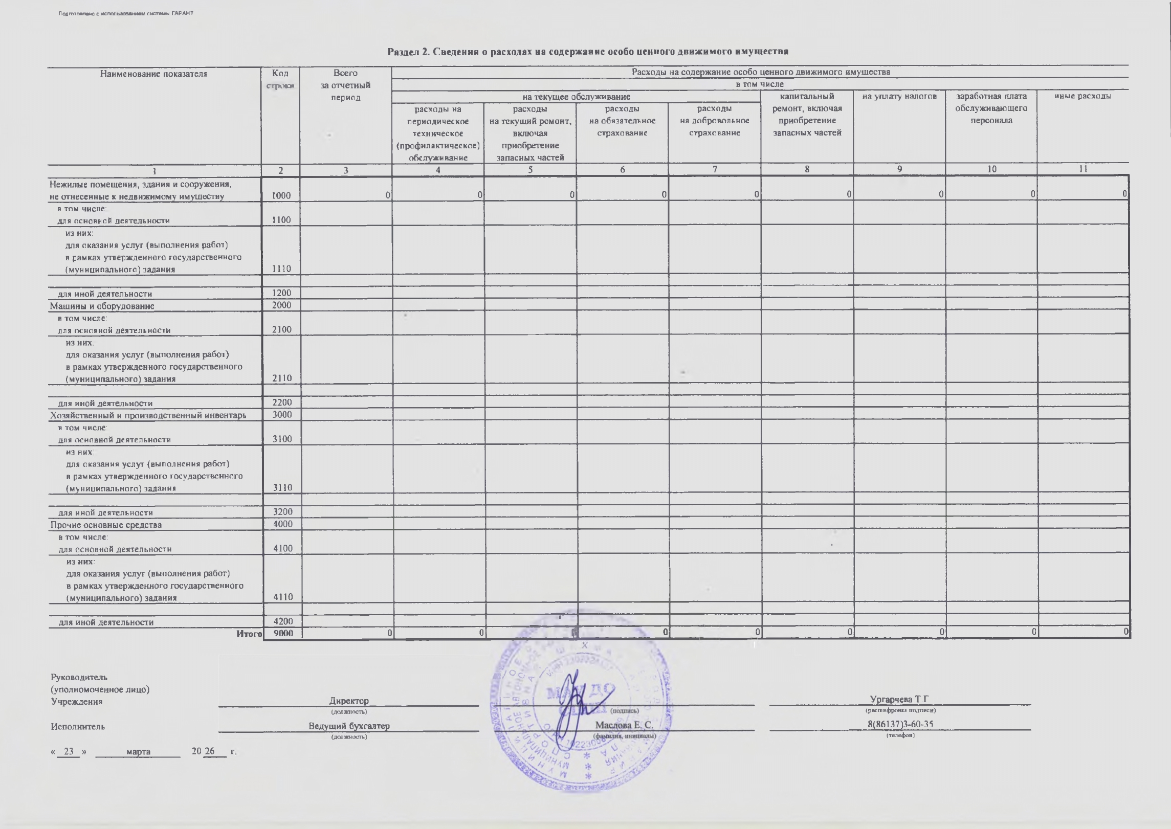 Отчет о результатах деятельности МАУ ДО СШШ_page-0040.jpg